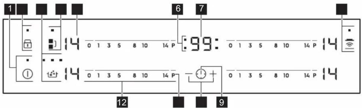 1 6 7 14 0 1 3 5 8 10 14 P :99: 0 1 3 5 8 10 14 P 14 14 0 1 3 5 8 10 14 P - + 0 1 3 5 8 10 14 P 14 12 9
