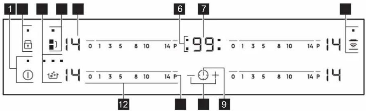 1 6 7 14 0 1 3 5 8 10 14 P :99: 0 1 3 5 8 10 14 P 14 14 0 1 3 5 8 10 14 P - + 0 1 3 5 8 10 14 P 14 12 9
