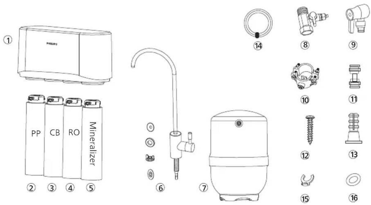 PHILIPS AUT3268 - Descripción general del producto e ilustración de instalación - 1