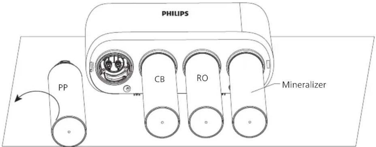 PHILIPS AUT3268 - Filter cartridge replacement - 2