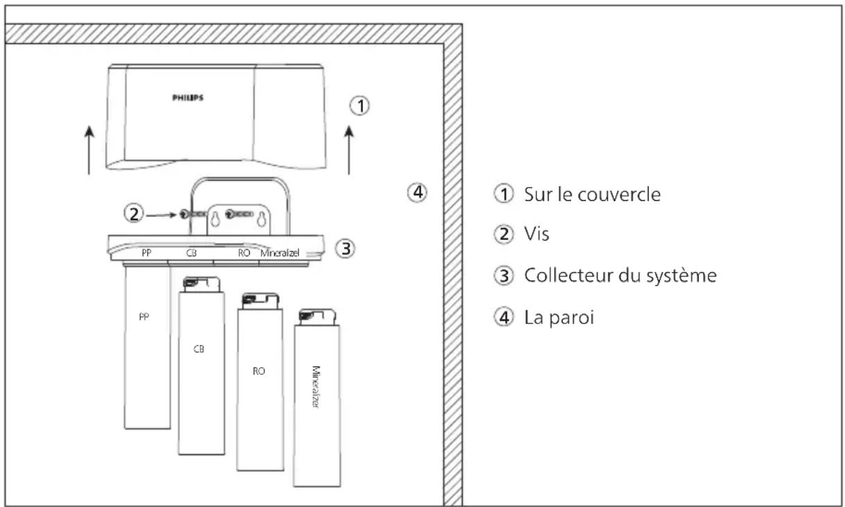 PHILIPS AUT3268 - Montage mural (étape facultative) - 1