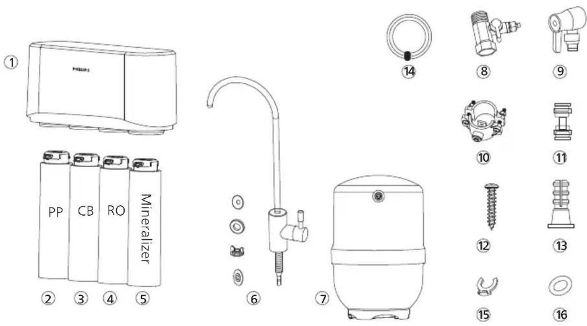 PHILIPS AUT3268 - Краткое описание продукта и иллюстрация установки - 1