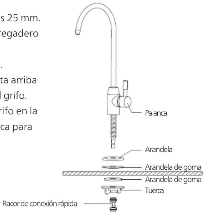 PHILIPS AUT3268 - Nota: - 1