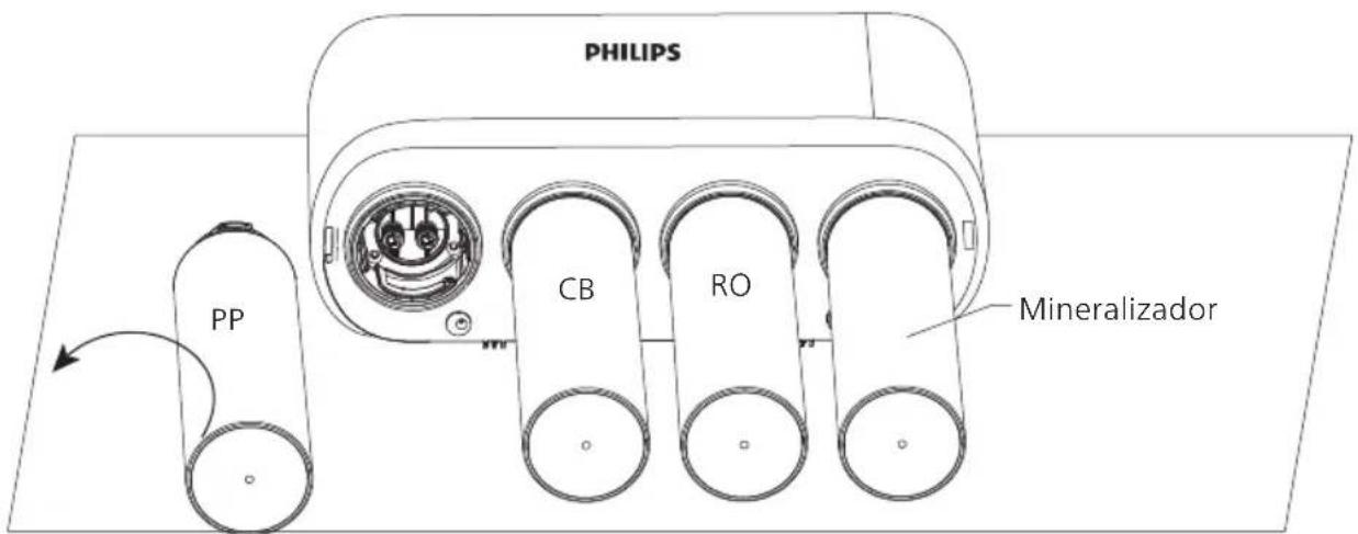 PHILIPS AUT3268 - Sustitución del cartucho de filtro - 2