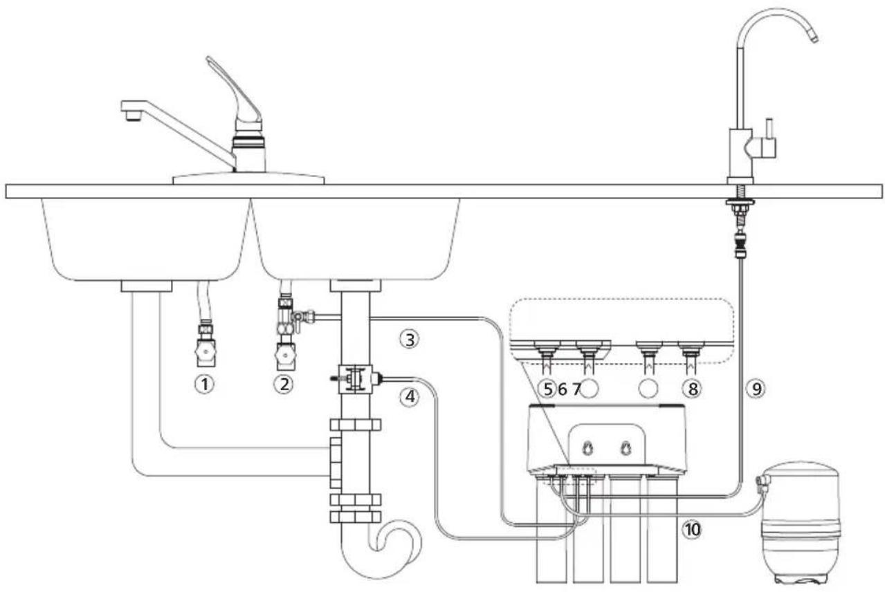 PHILIPS AUT3268 - Conecte el depósito de agua al sistema - 3