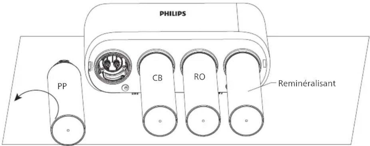 PHILIPS AUT3268 - Remplacement d'une cartouche filtrante - 2