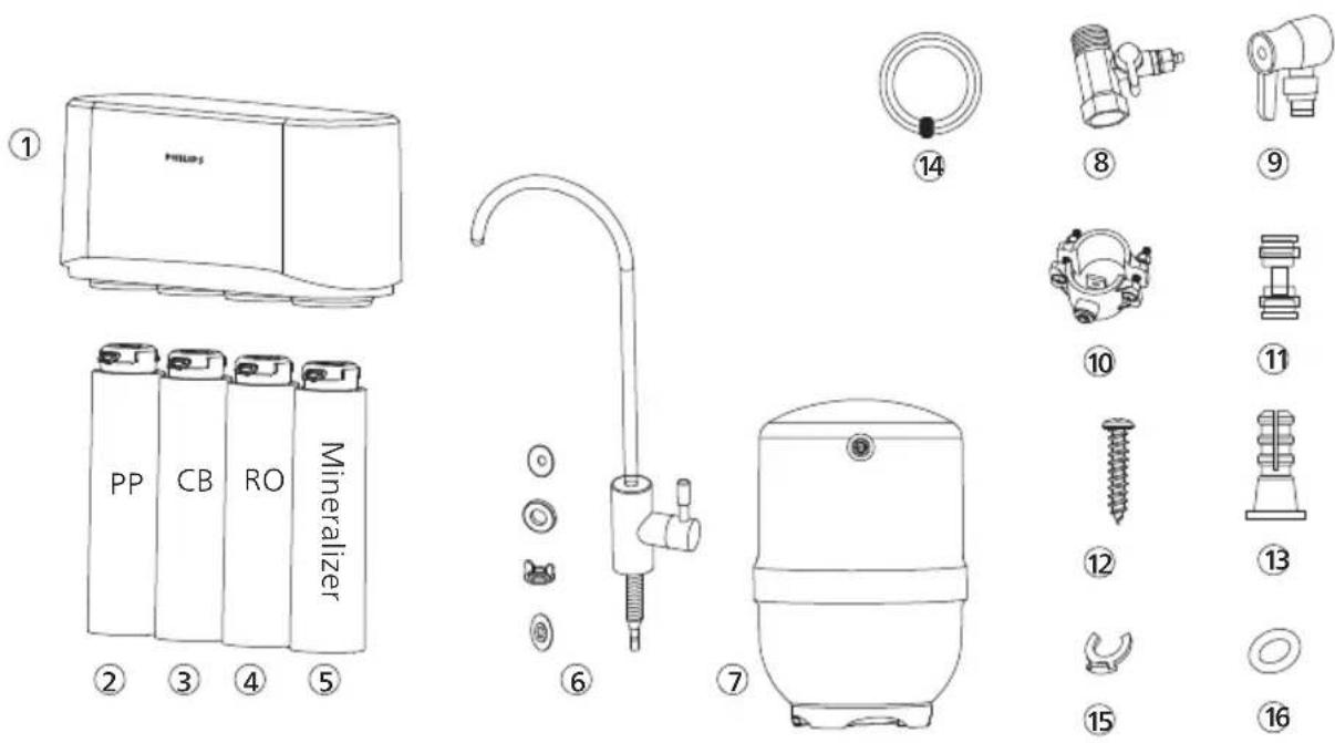 PHILIPS AUT3268 - Product overview and installation illustration - 1
