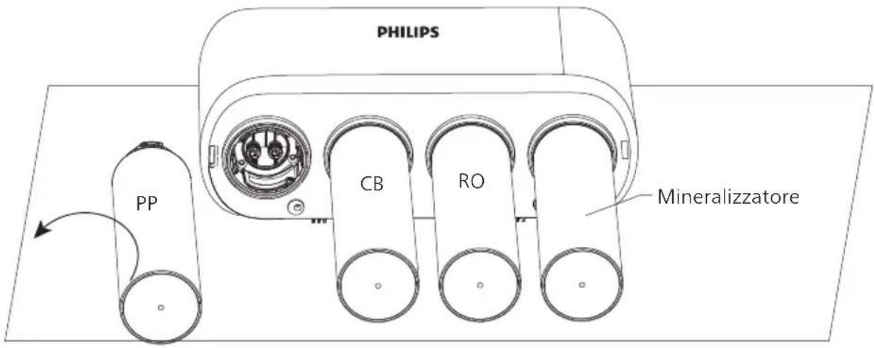 PHILIPS AUT3268 - Sostituzione della cartuccia del filtro - 2