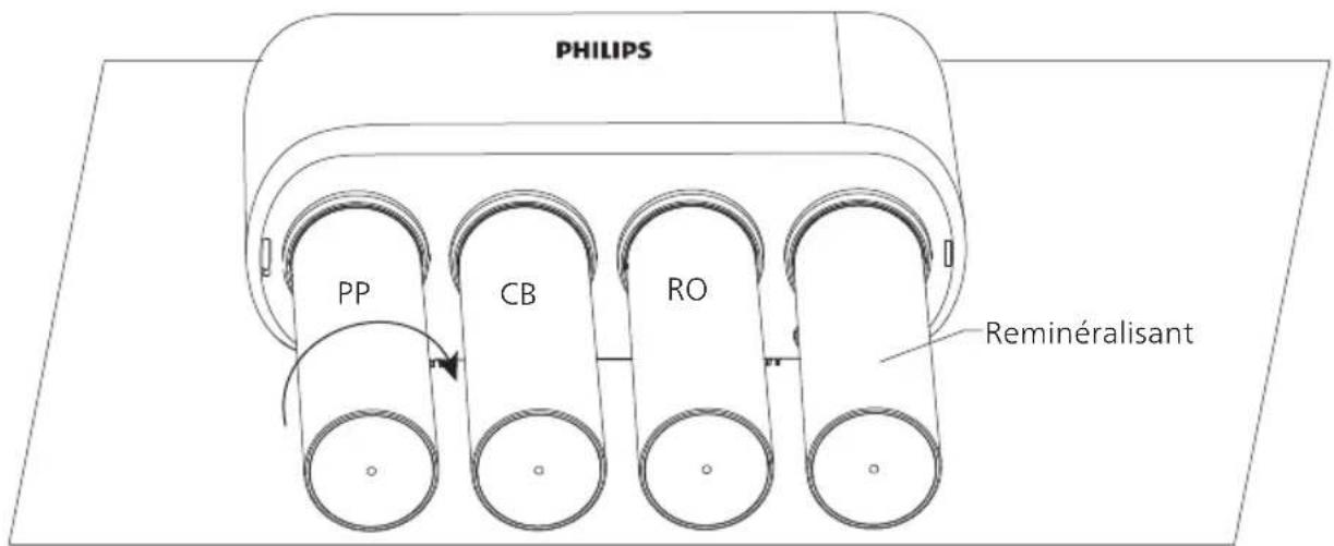 PHILIPS AUT3268 - Remplacement d'une cartouche filtrante - 3
