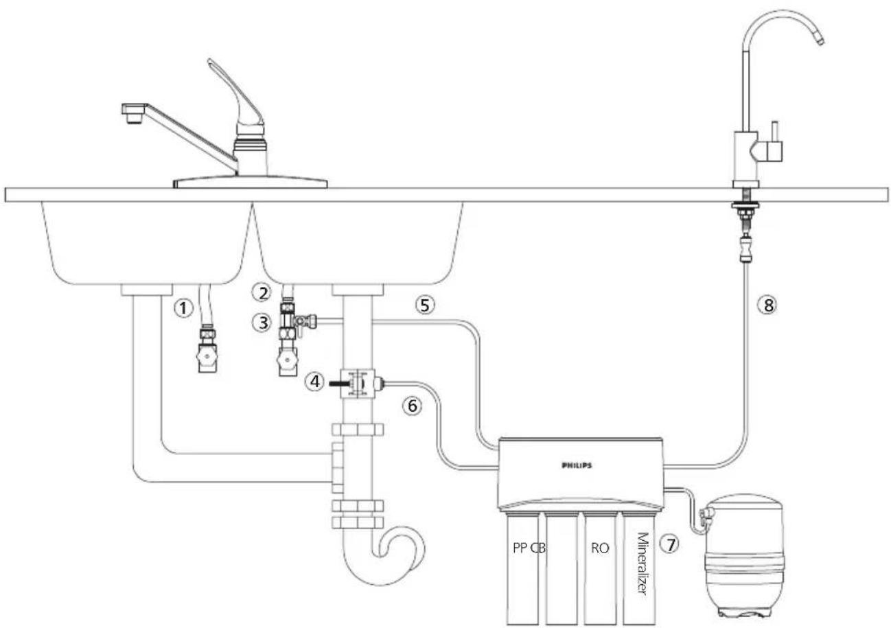 PHILIPS AUT3268 - Panoramica del prodotto e illustrazioni per l'installazione - 2