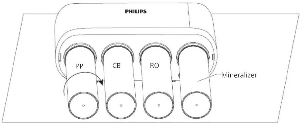 PHILIPS AUT3268 - Filter cartridge replacement - 3