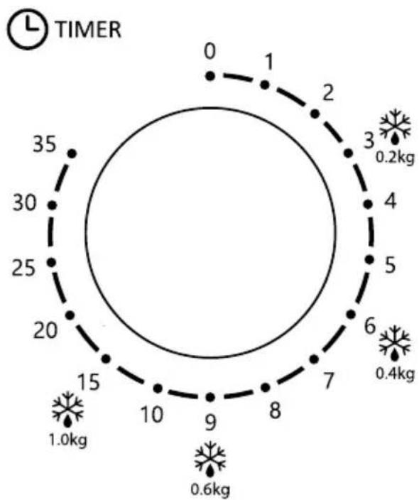 Flama 1832FL - Temporizador - 1