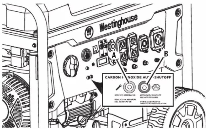 Westinghouse A B CARBON NOXIDE AUTO-SHUTOFF SERVICE GENERATOR AUTOWABLE SHUTOFF AND ACTION LABELS DISCLOSE USA SERVICE DBL GENERATOR CUSTE AUTOMOBIO DIRECTOR AUTOMOBIO SAFETY