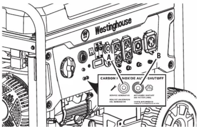 WESTINGHOUSE WGen11500TFc - COMPRENDRE LES VOYANTS LUMINEUX DU CAPTEUR DE CO - 3