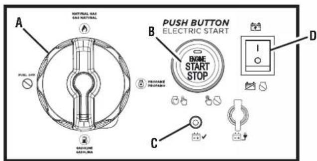 WESTINGHOUSE WGen11500TFc - Verify that: - 3