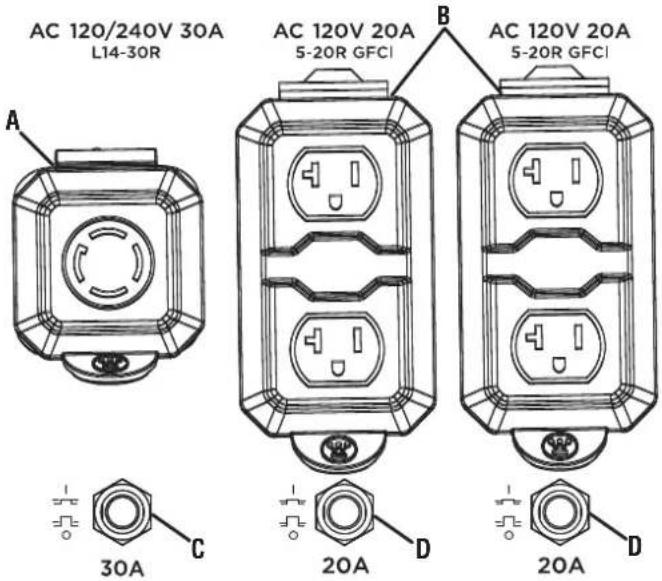 AC 120/240V 30A L14-30R AC 120V 20A 5-20R GFCI B AC 120V 20A 5-20R GFCI 30A C 20A D 20A D