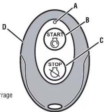 A B C D START STOP rage