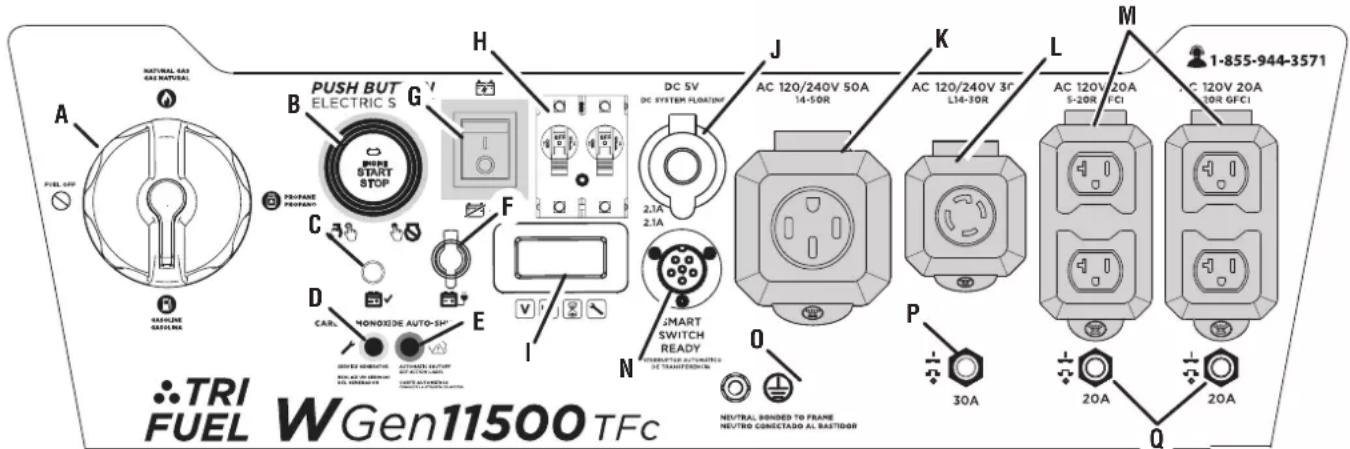 NATURAL GAS GAS NATURAL A FUEL OFF PUSH BUT ELECTRIC S G PROpane PROpane C H DC 5V DC SYSTEM FLOATING 2.1A 2.1A J AC 120/240V 50A 14-50R K AC 120/240V 3C LH-30R L AC 120V 20A S-20R GFCI M 1-855-944-3571 AC 120V 20A 20R GFCI D CARL MONGIDE AUTO-SH E I SMART SWITCH READY RESERPTOR AUTOMOTICS DE TRANSFERENIX O NEUTRAL BONDED TO FRAME NEUTRO CONECTADO AL BASTIDOR P 30A Q TRI FUEL WGen11500 TFc