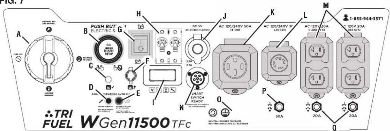 FIG. 7 A FUEL ON PUSH BUT ELECTRIC S G H J K L M 1-855-944-3571 AC 120V 20A S-20R TFCI AC 120V 20A 20R GFCI 1-855-944-3571 TRI FUEL WGen11500 TFc P 30A 20A 20A O N I J K L M Q C D E F G H IOUTRANE PROSPANT MONOXIDE AUTO-SH CARL WHIPING CONSTRUCTION ATTAINING SWITCH ON/OFFICATION TRANSITION SWITCH SWITCH READY RESIDENT FOR AUTOMOTIVES FOR TRANSITION NEUTRAL BONDED TO FRAME NEUTRAL CONNECTADO AL BASTIGOR