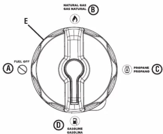 Diagram showing two mechanical components labeled A and B with directional arrows indicating rotation or movement.