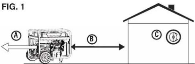 FIG. 1 A B C