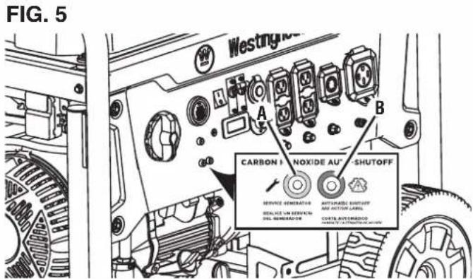 FIG. 5 WESTING A B CARBON F NOXIDE AUTO-SHUTOFF SERVICE GENERATOR AUTOMATIC SHUTOFF BEHALC VAC SERVICE DEL. GENERATOR CUSTE AUTOMOBICO BEHALC AVIC RESOURCES