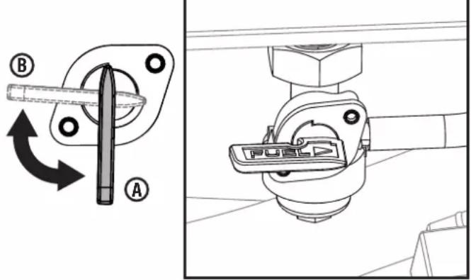Technical diagram showing mechanical assembly with labeled parts A and B, including a lever mechanism and a close-up of the internal component.