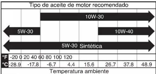 WESTINGHOUSE WGen11500TFc - AVISO - 1