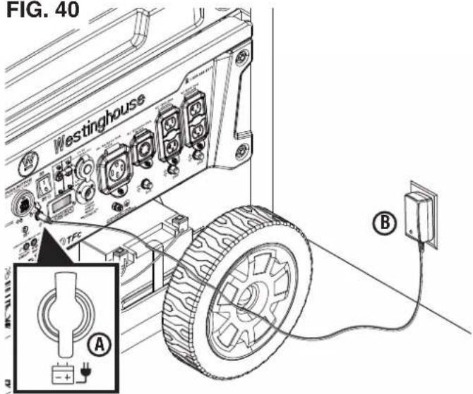 FIG. 40 Westinghouse A B