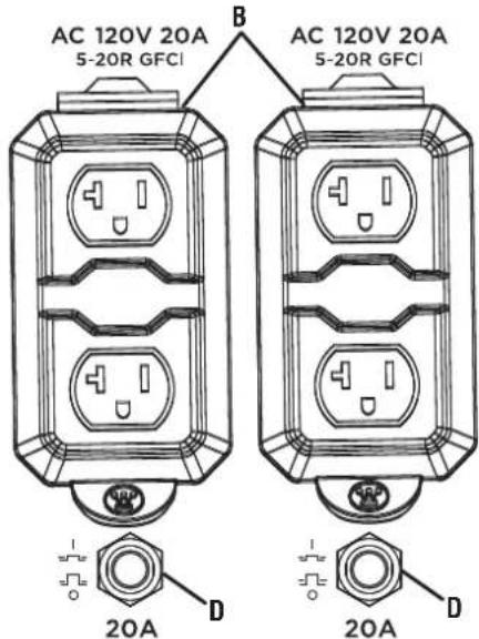 AC 120V 20A 5-20R GFCI B AC 120V 20A 5-20R GFCI 20A D 20A D