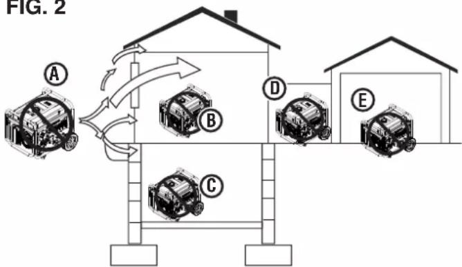 WESTINGHOUSE WGen11500TFc - WARNING - 2