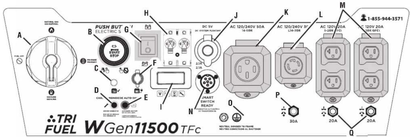 A FUEL GND PUSH BUT ELECTRIC S G H B PRO-FASE PRO-FASE STOP C D CAR. MONGIDE AUTO-SH E I J DC SV DC SYSTEM FLOATING 2.1A 2.1A AC 120/240V 50A 14-50R K AC 120/240V 3F LH-30R M AC 120V 20A S-20R FCI 1-855-944-3571 AC 120V 20A 20R GFCI N O J-MART SWITCH READY TRANSITION AUTOMOTICS AT TRANSITION P 30A NEUTRAL BONDED TO FRAME NEUTRO CONNECTADO AL RASTIGER Q TRI FUEL WGen11500 TFC