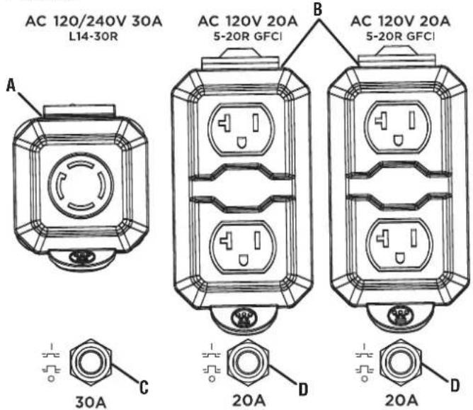 AC 120/240V 30A L14-30R AC 120V 20A 5-20R GFCI B AC 120V 20A 5-20R GFCI 30A C 20A D 20A D