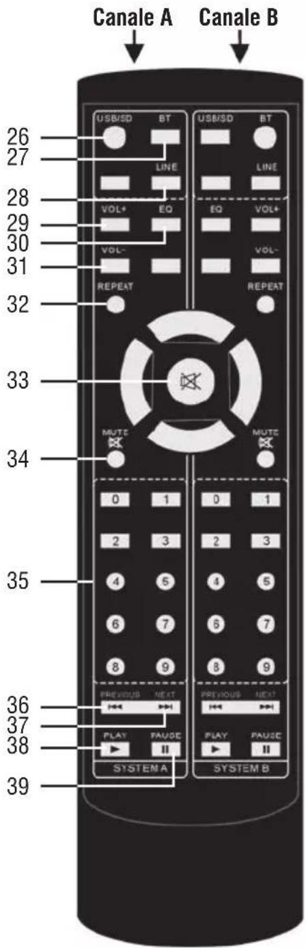 Trevi XF 4500 DJ - TELECOMANDO - 1