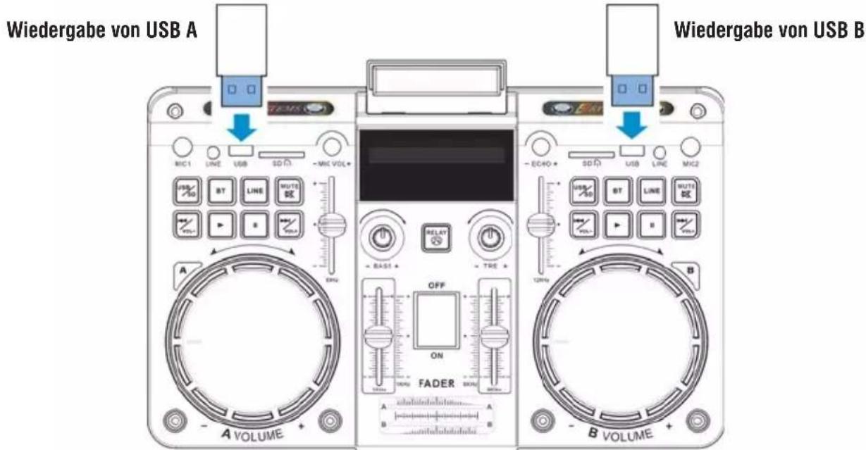 Trevi XF 4500 DJ - FÜR DEN KANAL A UND DEN KANAL B - 1