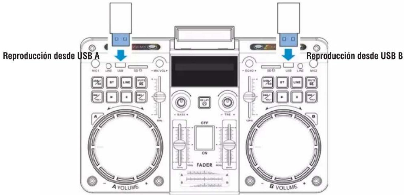 Trevi XF 4500 DJ - REPRODUCCIÓN DE ENTRADA USB - 1
