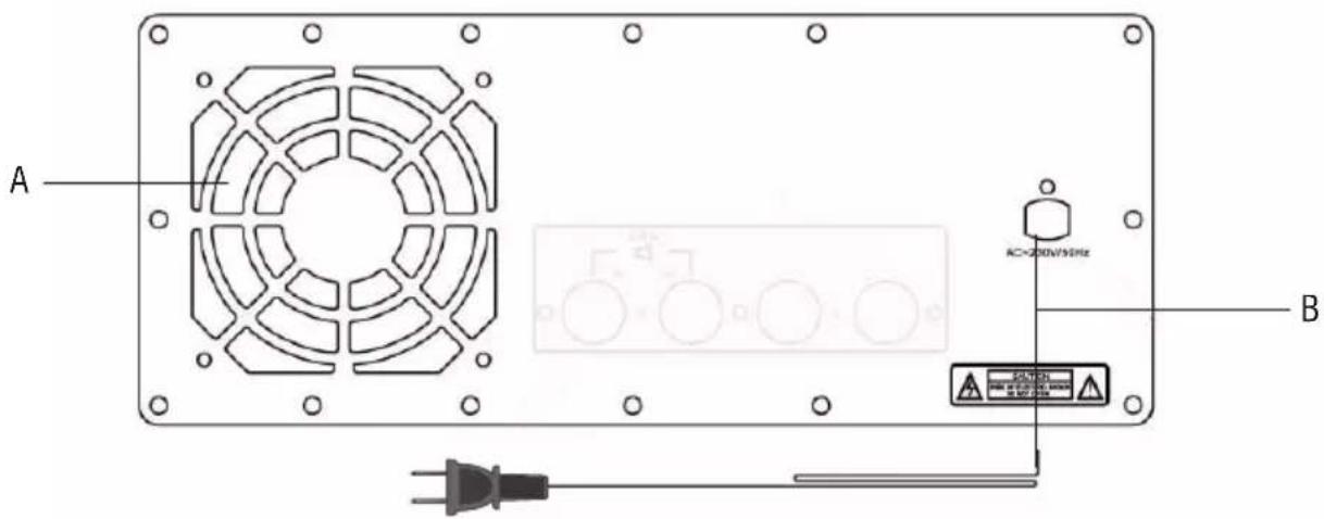 Trevi XF 4500 DJ - PANNELLO POSTERIORE - 1
