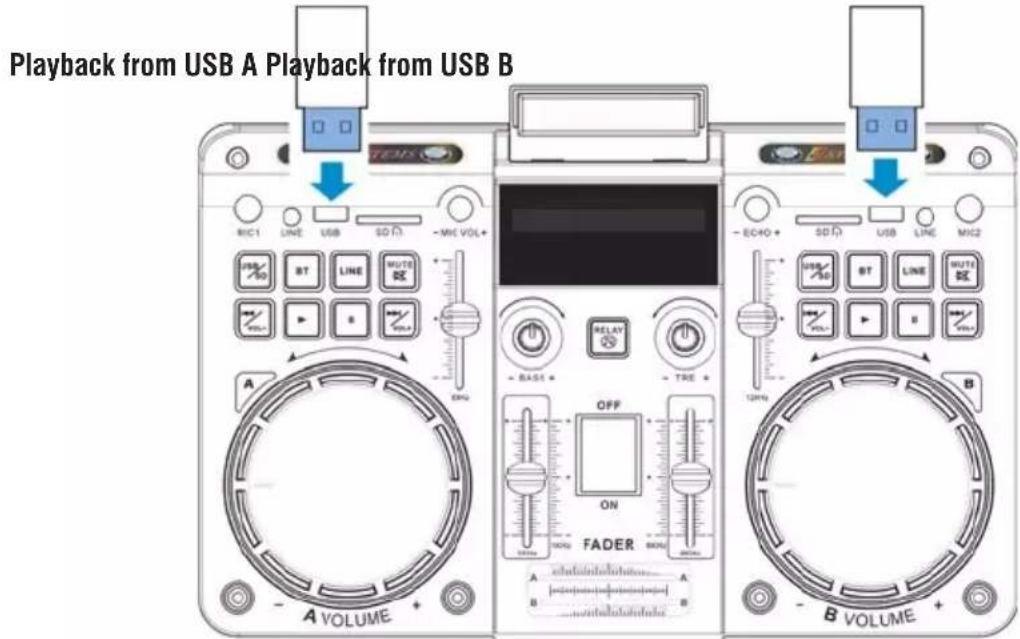 Trevi XF 4500 DJ - FOR A AND B CHANNEL - 1