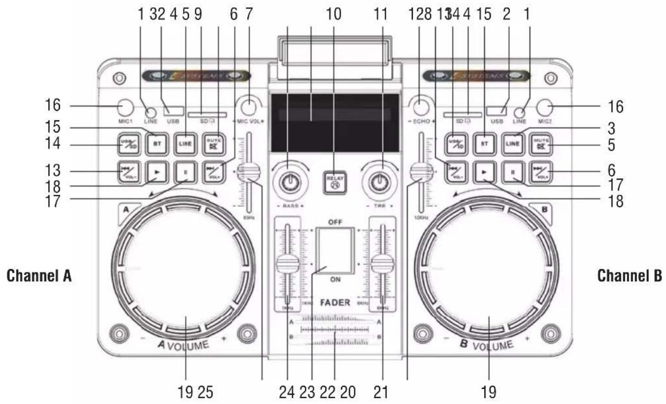 Trevi XF 4500 DJ - BACK PANEL - 2