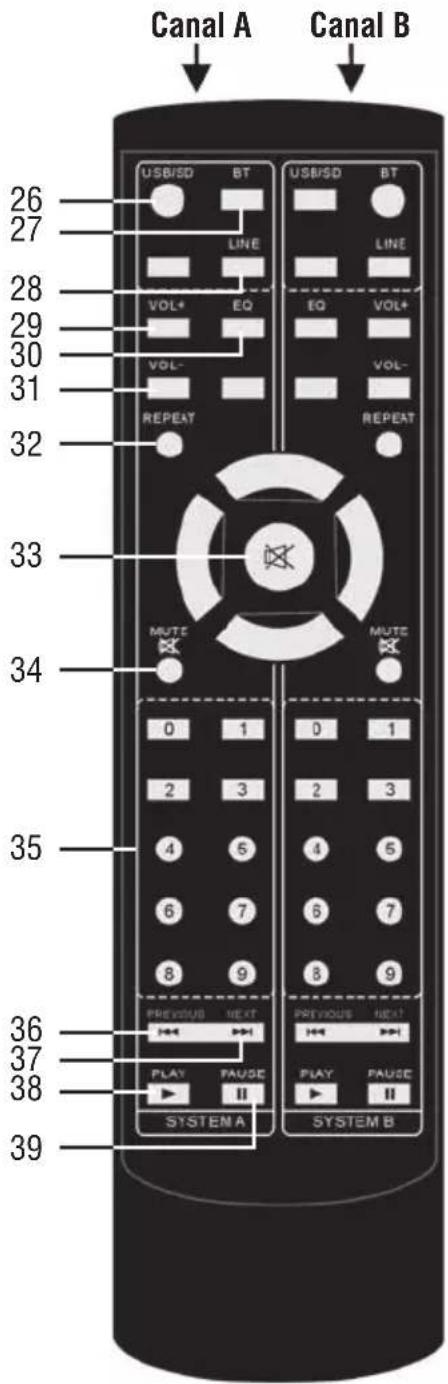 Trevi XF 4500 DJ - MANDO A DISTANCIA - 1
