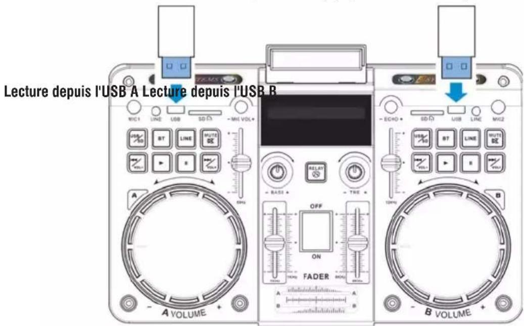 Trevi XF 4500 DJ - ENTRÉE USB - 1