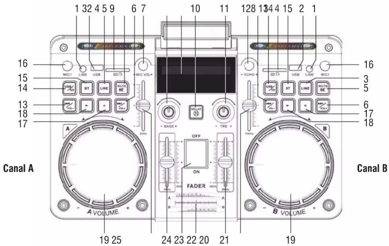 Trevi XF 4500 DJ - PANEL TRASERO - 2
