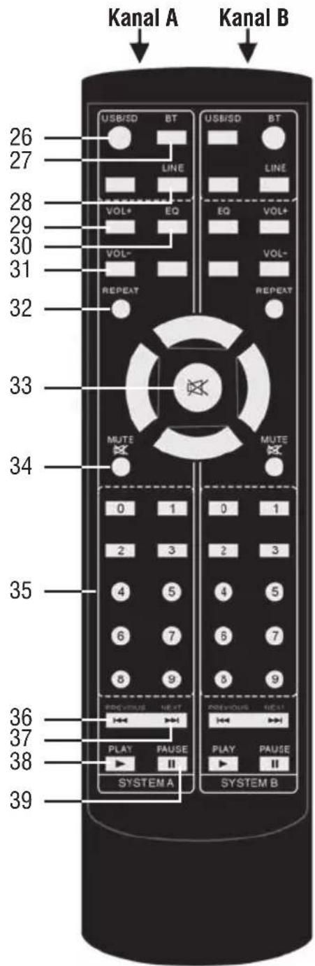 Trevi XF 4500 DJ - FERNBEDIENUNG - 1