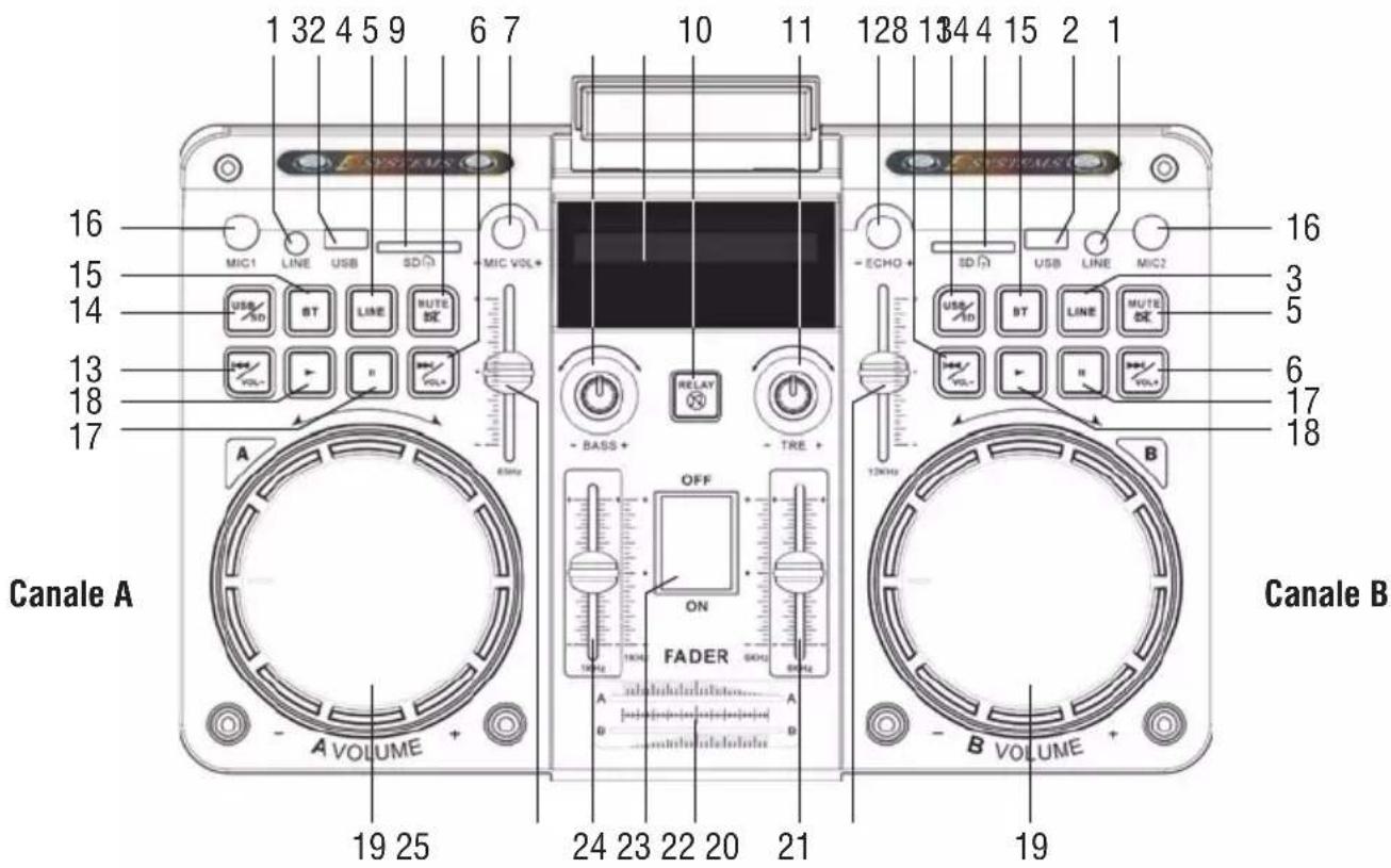 Trevi XF 4500 DJ - PANNEAU ARRIÈRE - 2