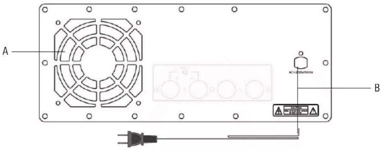 Trevi XF 4500 DJ - BACK PANEL - 1