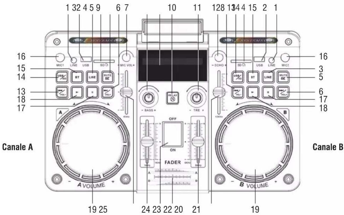 Trevi XF 4500 DJ - DESCRIZIONE COMANDI - 1