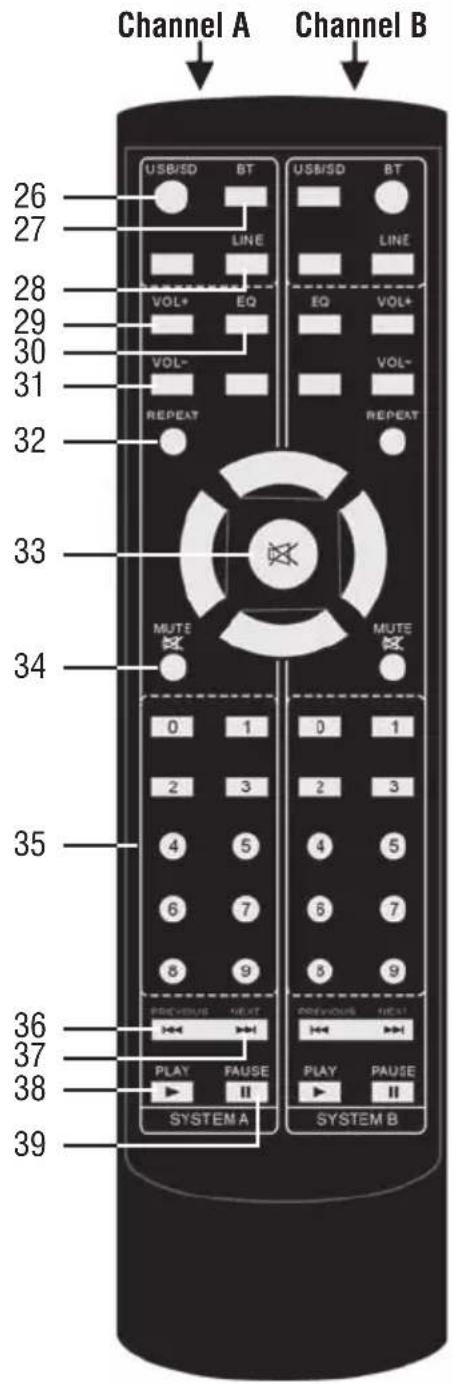Trevi XF 4500 DJ - REMOTE CONTROL - 1
