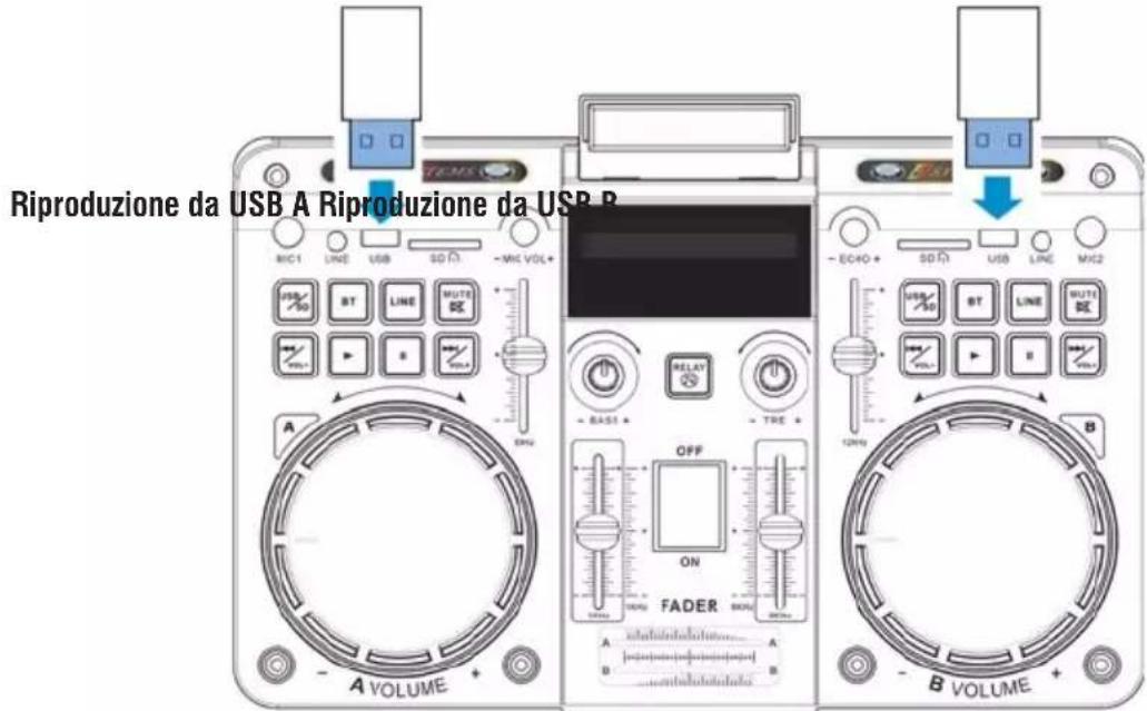 Trevi XF 4500 DJ - PER IL CANALE A E IL CANALE B - 1