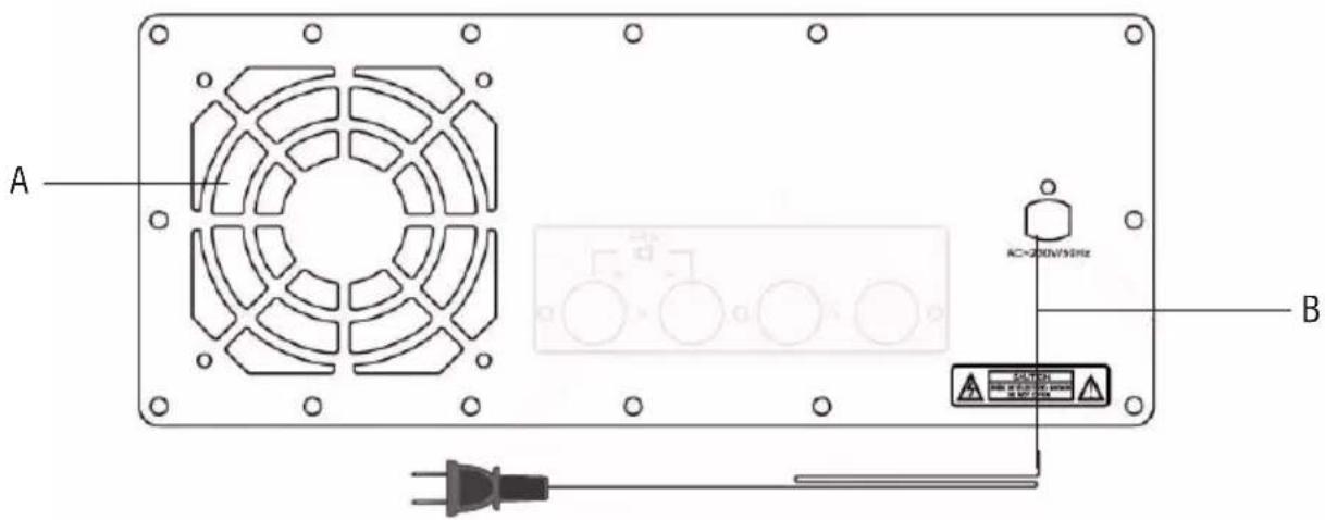 Trevi XF 4500 DJ - PANEL TRASERO - 1