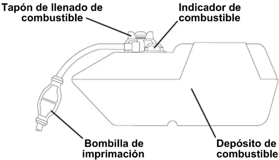 Simpson 95000 - Motor de dos cilindros - 1